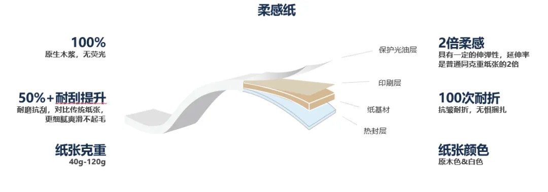 ����Ǯ��-�徲֧������